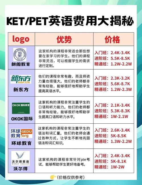 一对一英语口语培训(一对一英语口语培训多少钱)