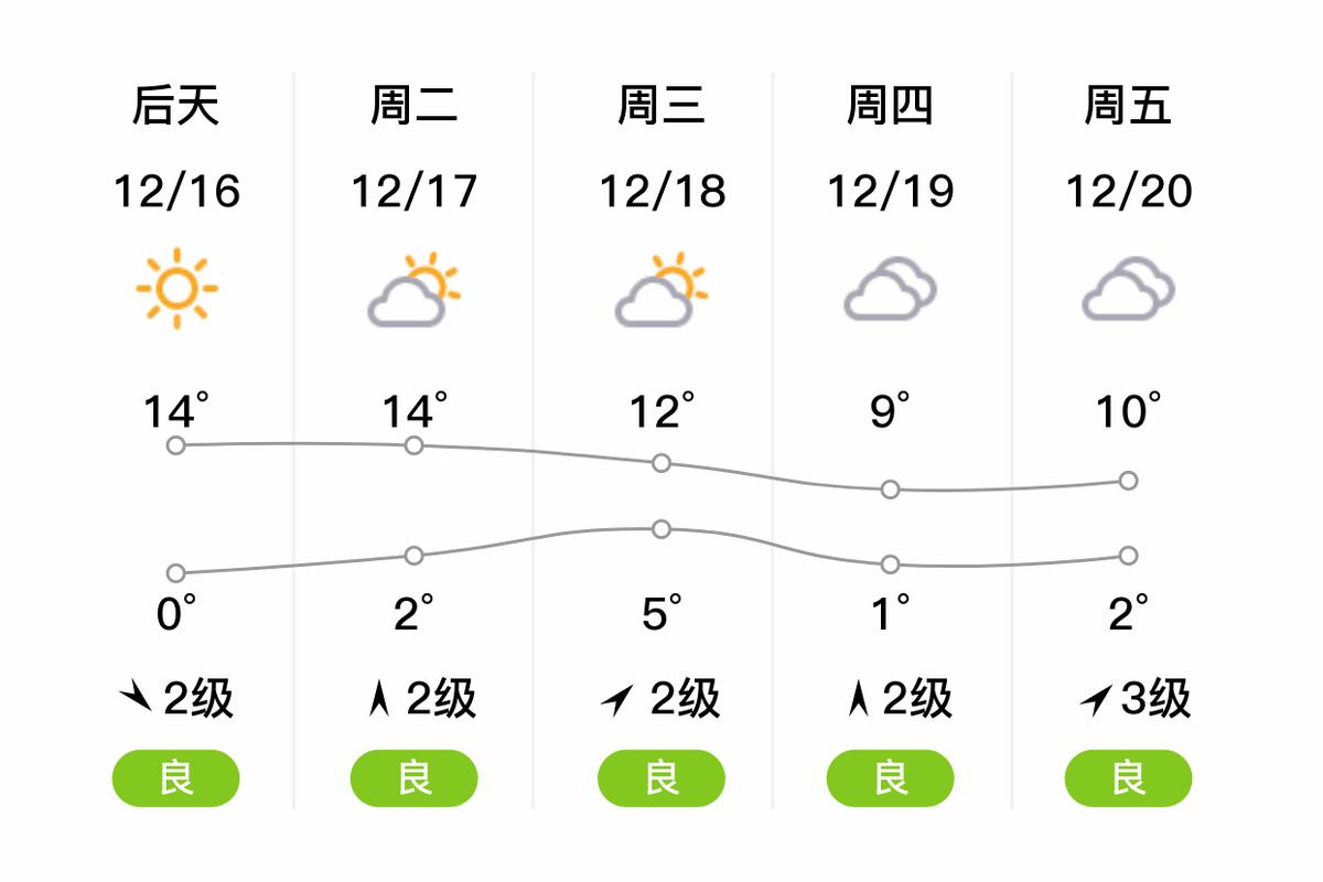 近日天气情况（汨罗近日天气情况）