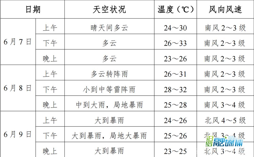 近日天气情况（汨罗近日天气情况）
