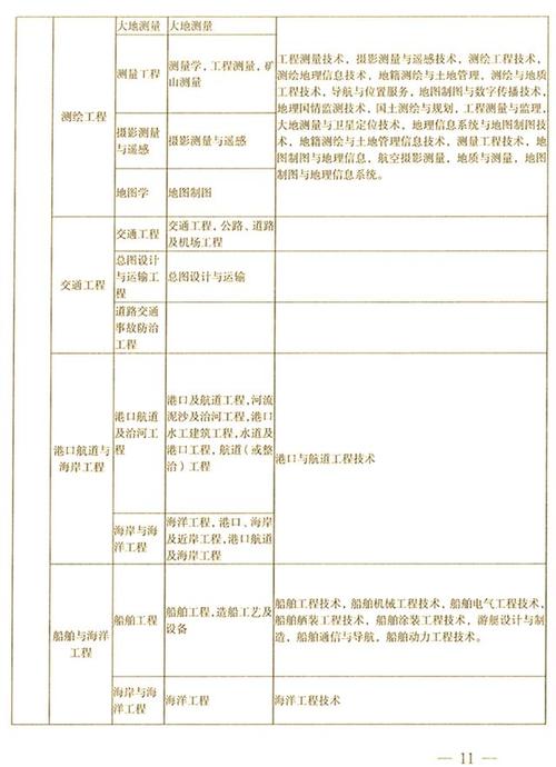 二建考试要求报名条件(二建考试要求报名条件2025)