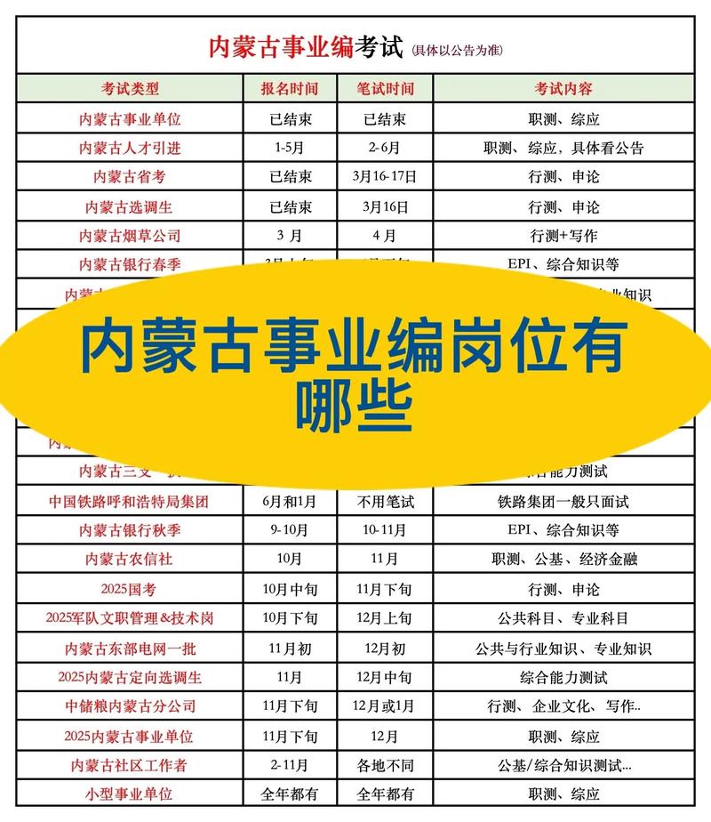 内蒙古人事考试信息网（2025内蒙古事业编招聘）