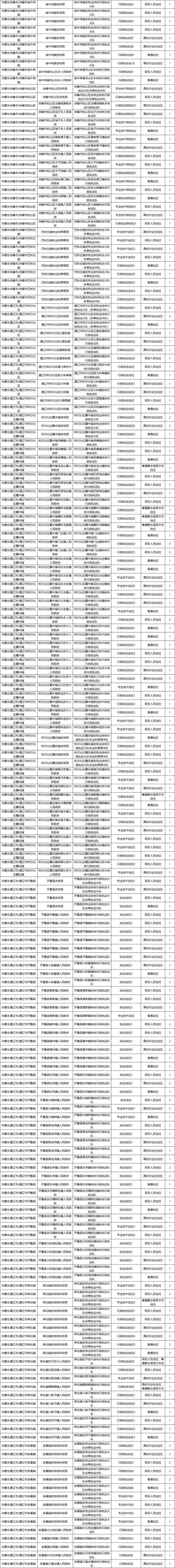 内蒙古人事考试信息网（2025内蒙古事业编招聘）