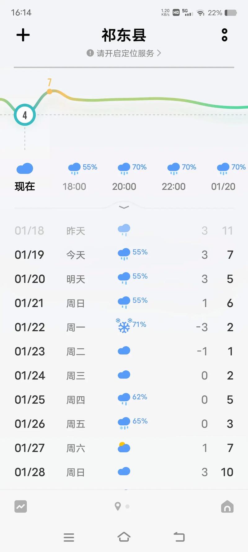 湖南衡阳天气预报（衡阳近40天天气预报）