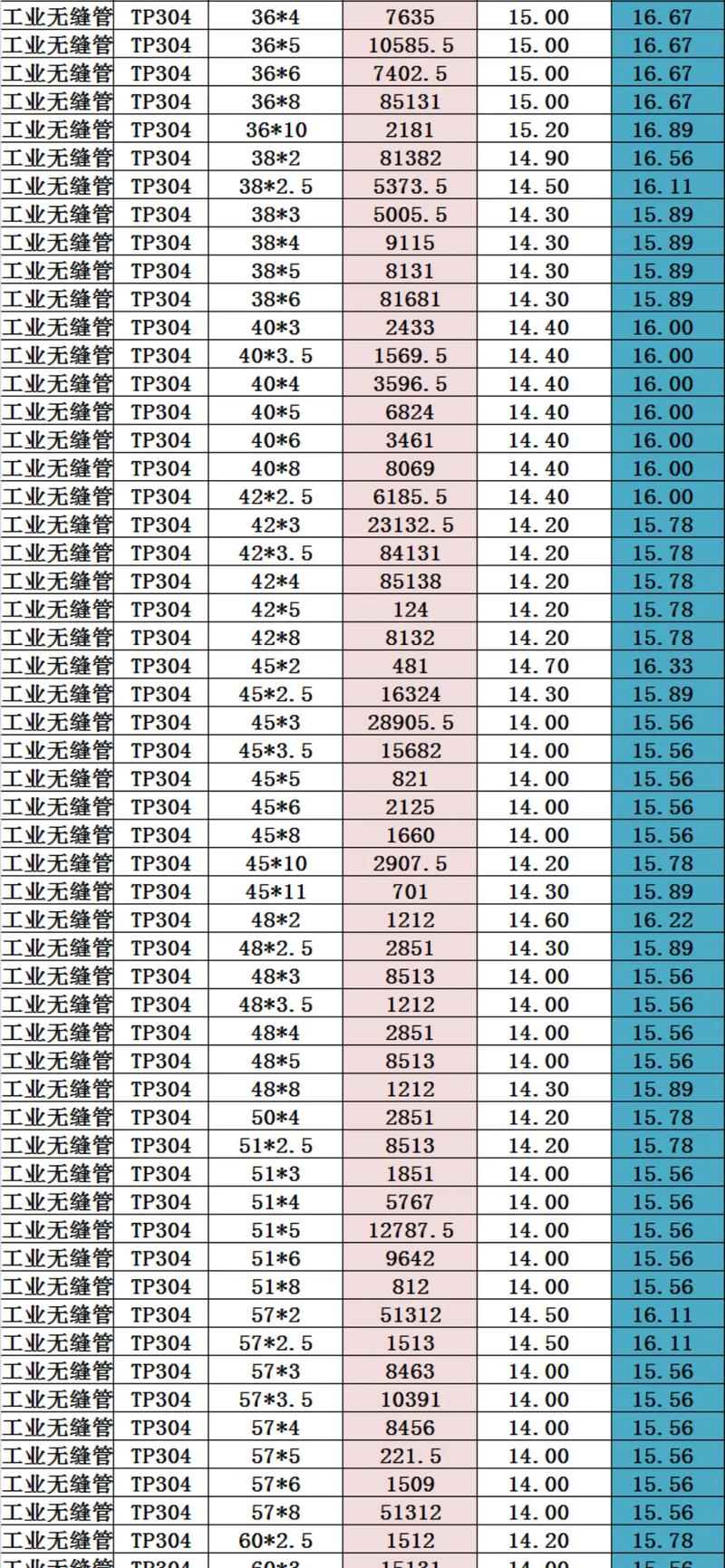 304无缝不锈钢管价格（304l不锈钢无缝管）