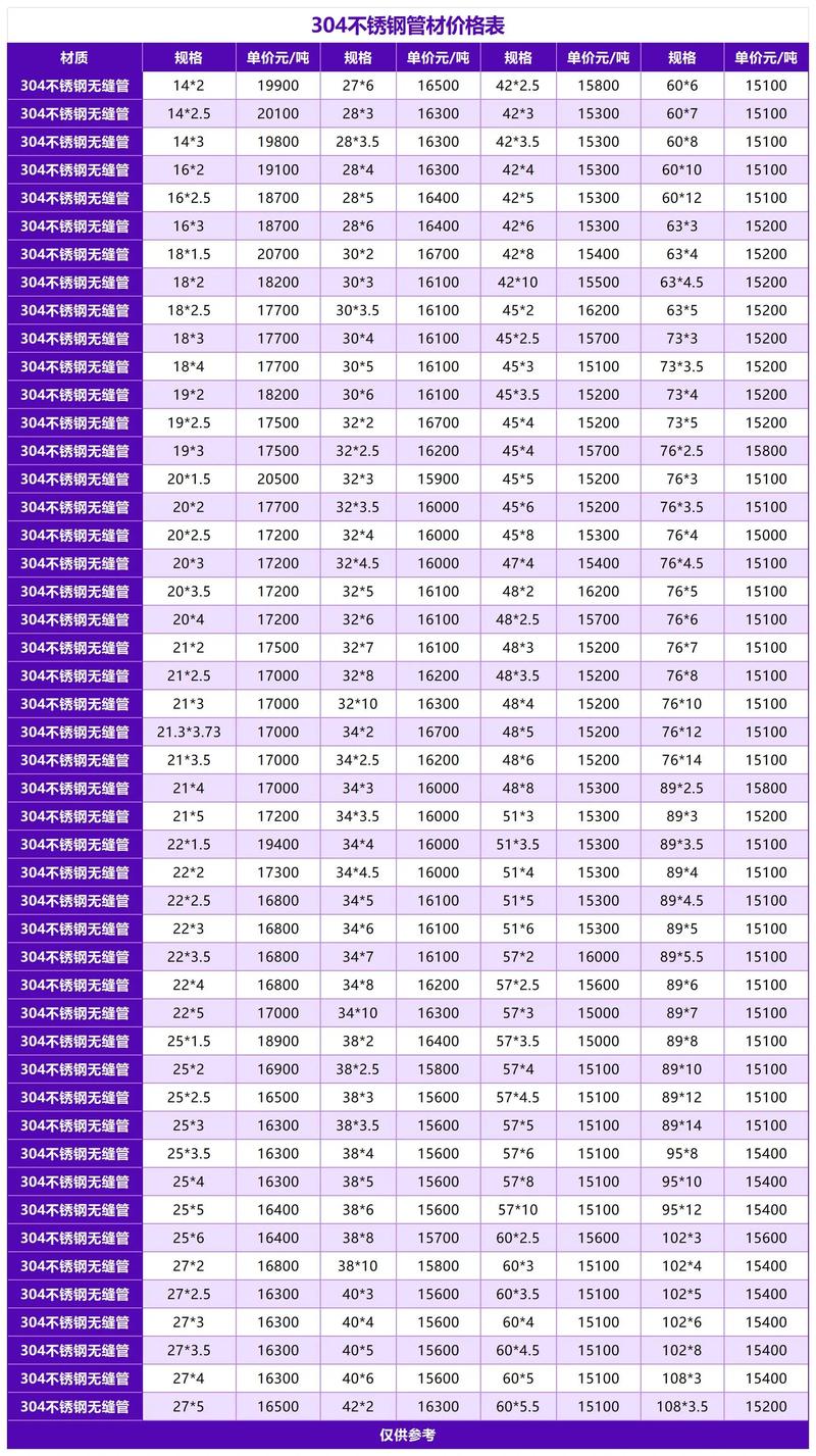 304无缝不锈钢管价格（304l不锈钢无缝管）