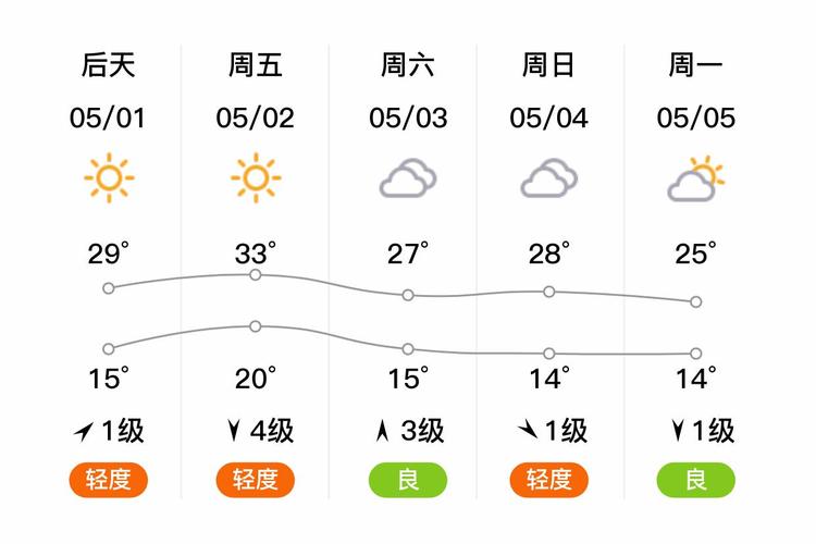 淮南天气预报(淮南天气预报30天一个月)