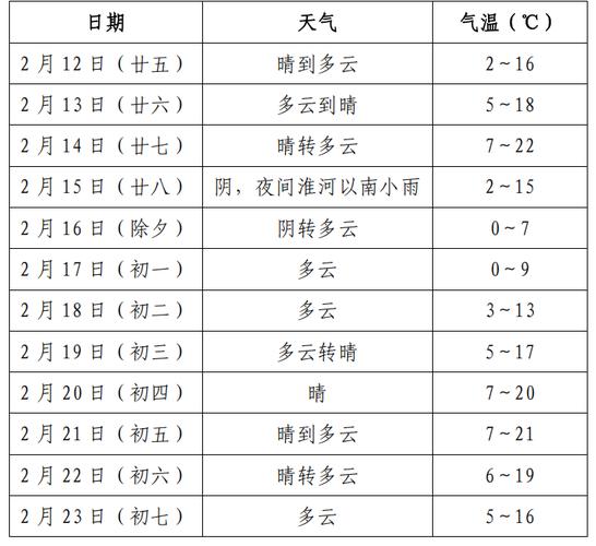 淮南天气预报(淮南天气预报30天一个月)