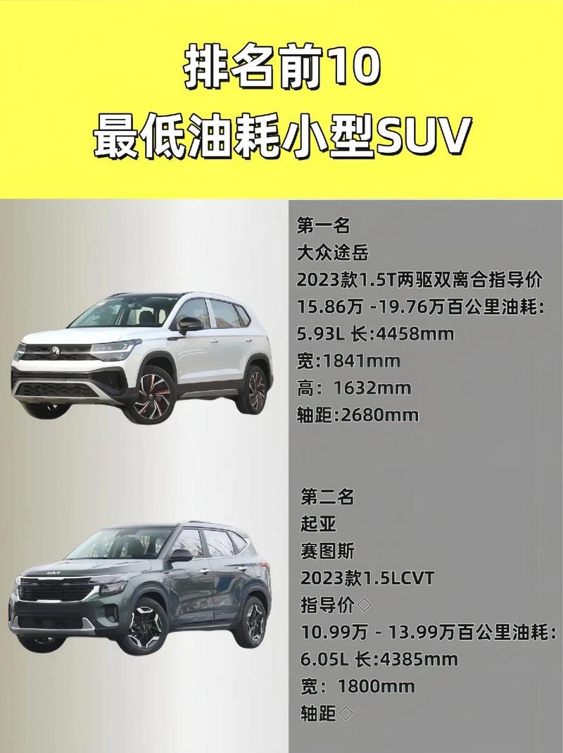 suv汽车油耗排行榜（suv真实油耗排行榜）