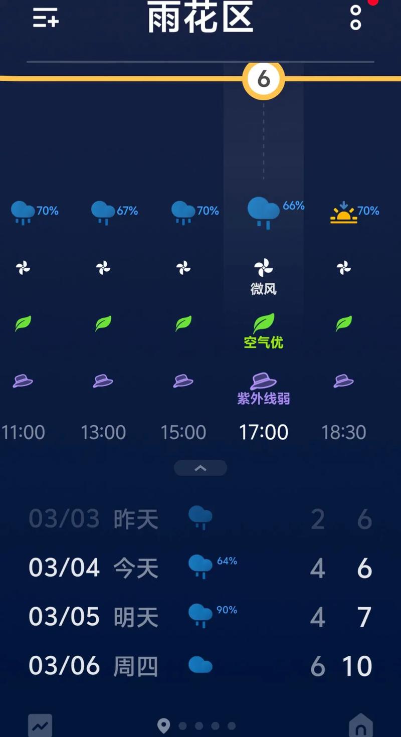 宿州天气预报一周(宿州天气预报一周7天查询结果是什么)