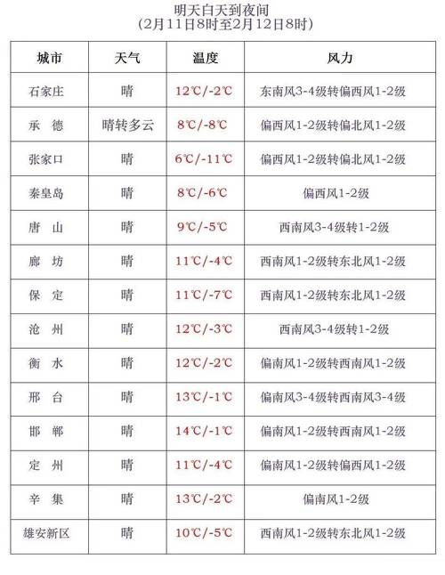 石家庄天气预报15天(石家庄天气预报15天气)