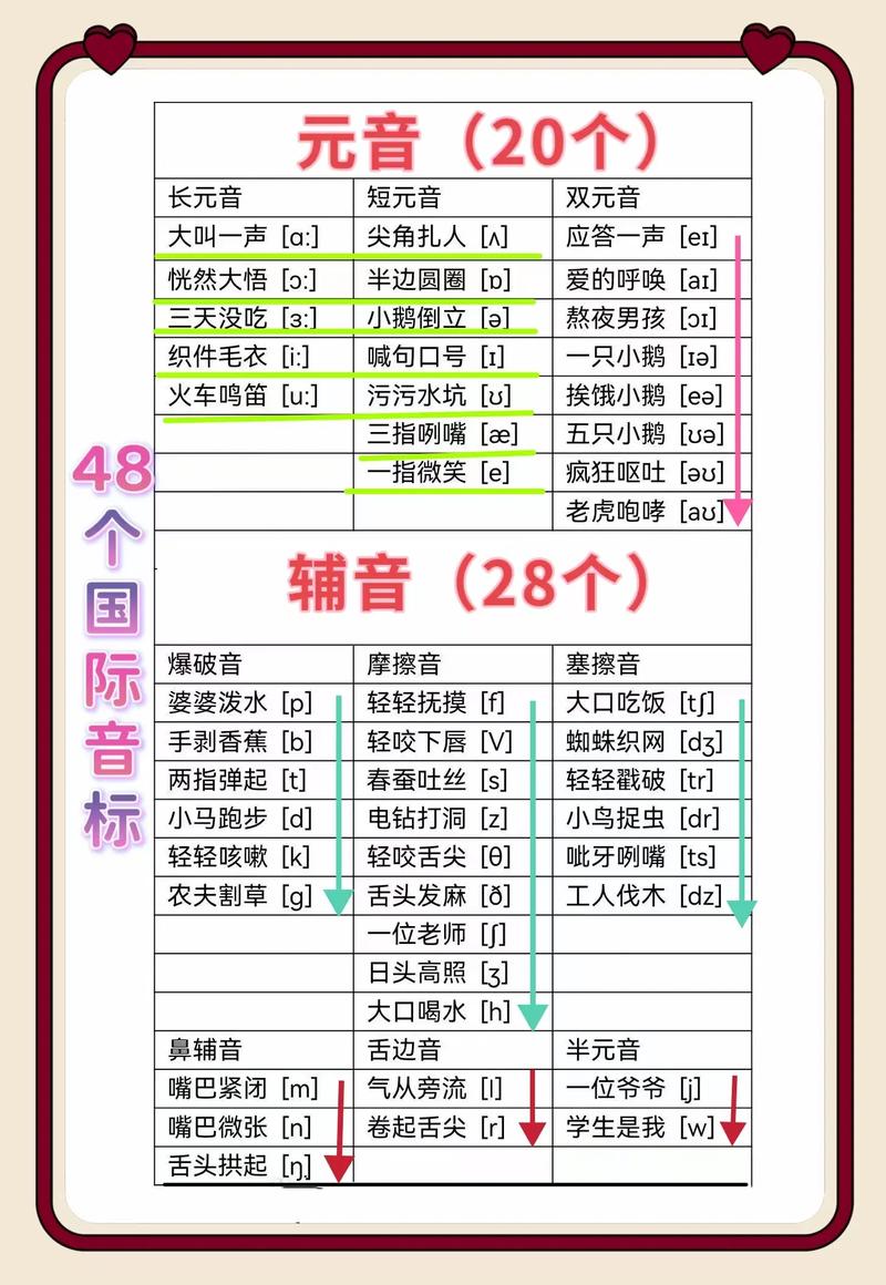 英语音标发音规则（英语音标发音规则与技巧）