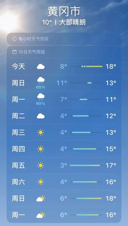 黄冈天气预报(黄冈天气预报30天准确 一个月)