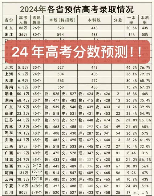 高考录取分数线（高考录取分数线怎么定的）