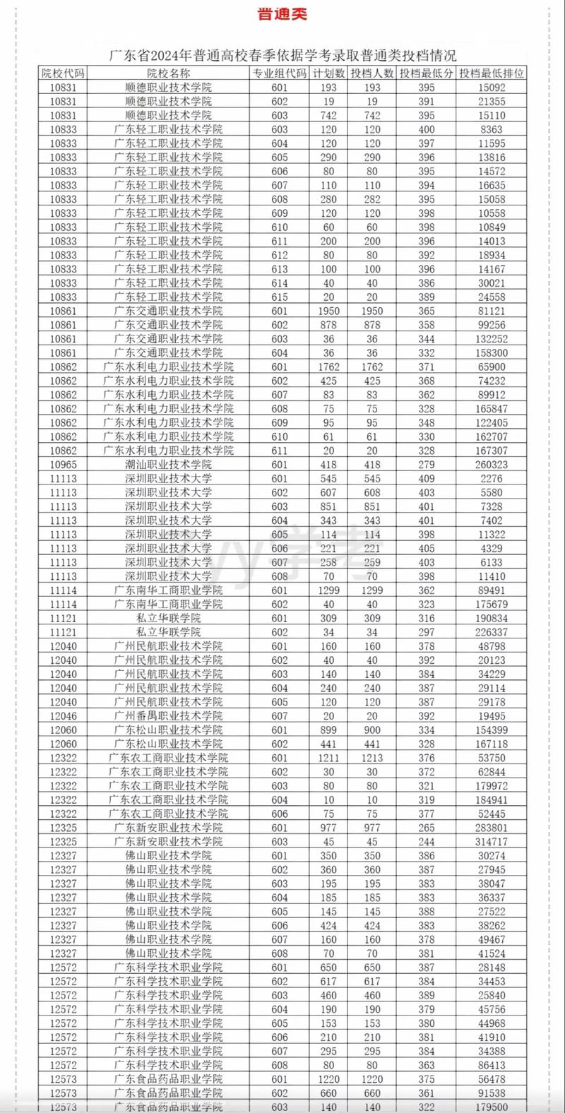 高考录取分数线（高考录取分数线怎么定的）