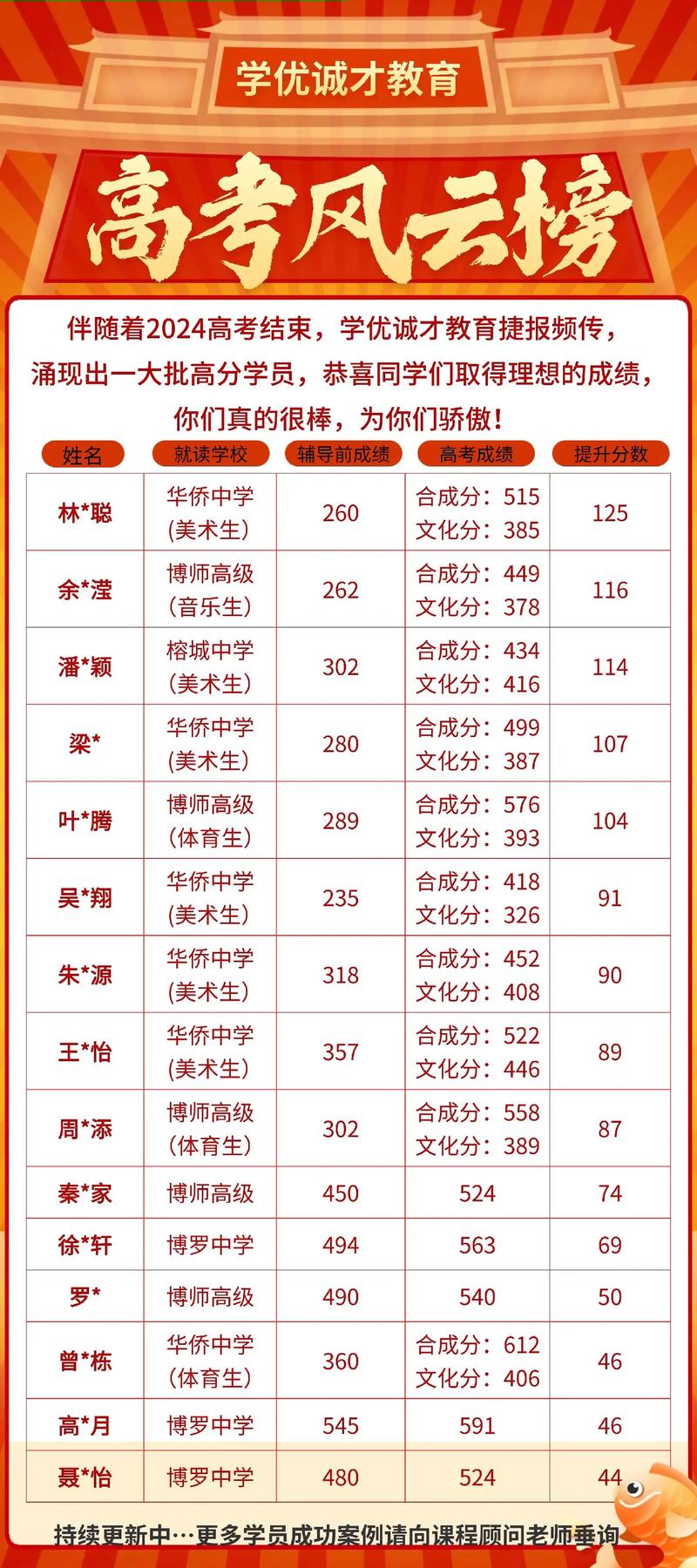 2019年高考分数线（2019年高考分数线一本二本）