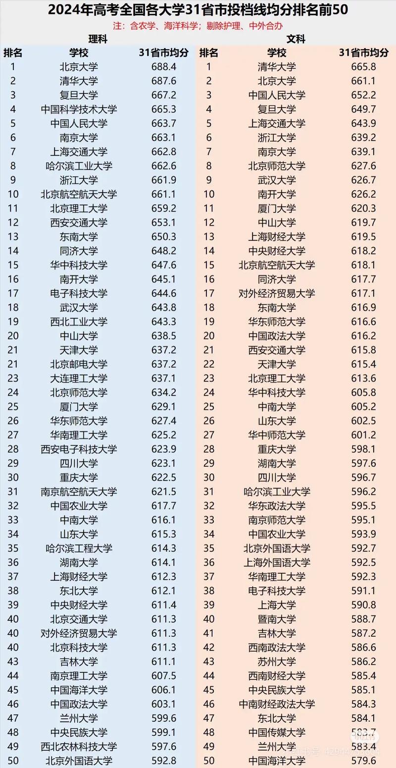 350分左右的公办学校（高考350分最好6所学校）