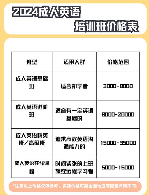 英语培训机构价目表（英语培训机构价目表详情）