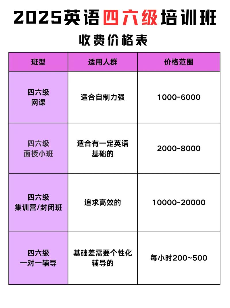 石家庄英语培训（石家庄英语培训班大概需要多少钱）
