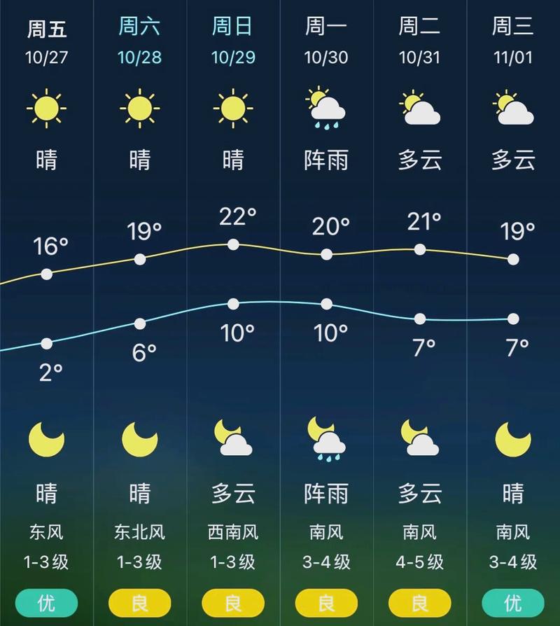 沈阳天气（沈阳天气预报30天）