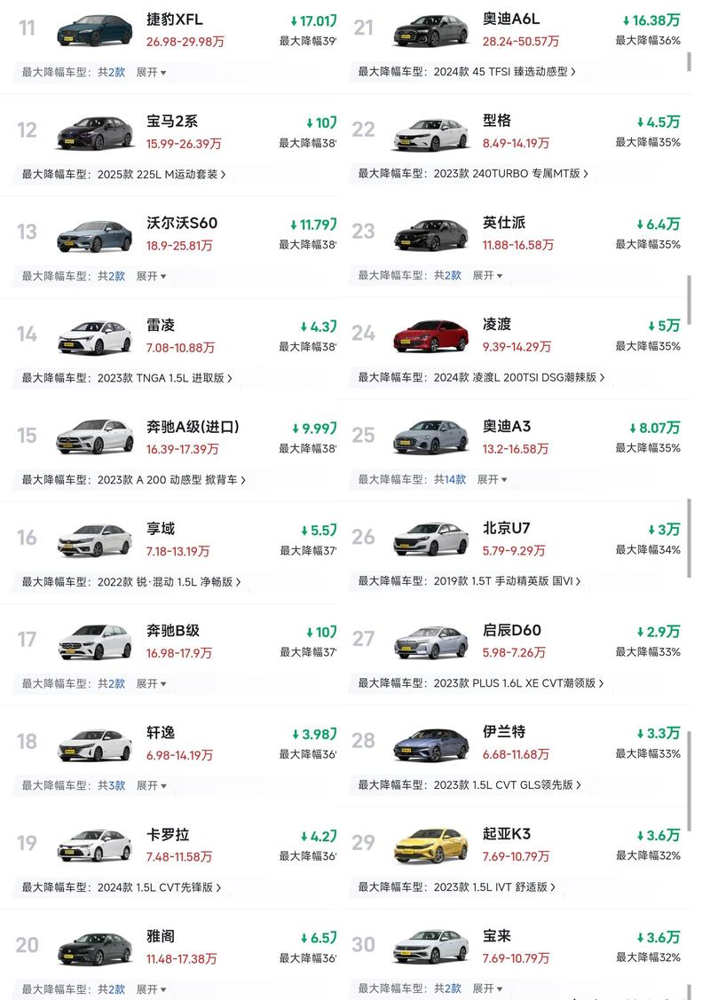 汽车最新（汽车最新行情）