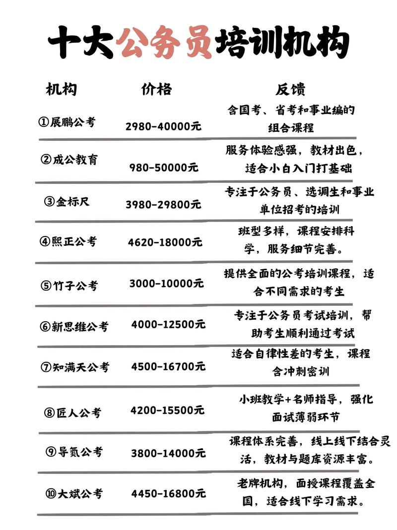 公务员培训班学费一般多少钱（公务员培训班学费一般多少钱一个月）