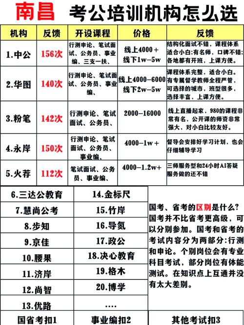 公务员培训班学费一般多少钱（公务员培训班学费一般多少钱一个月）