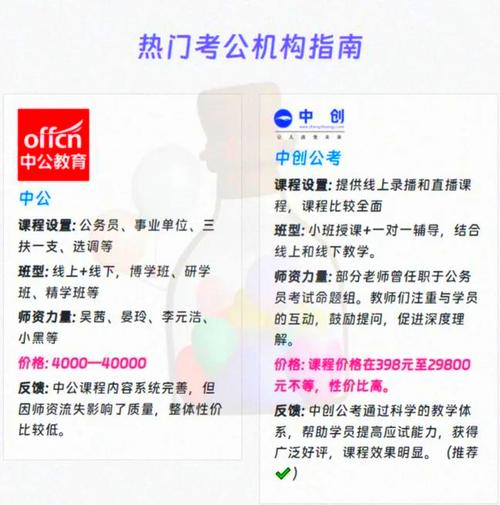 公务员培训班学费一般多少钱（公务员培训班学费一般多少钱一个月）