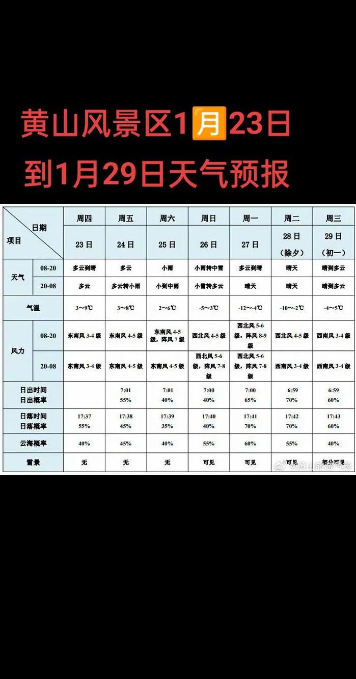 黄山天气预报15天（黄山天气预报15天准确天气查询表）
