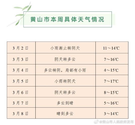 黄山天气预报15天（黄山天气预报15天准确天气查询表）
