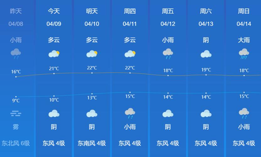 丹江口市天气预报（丹江口市天气预报最新一周）