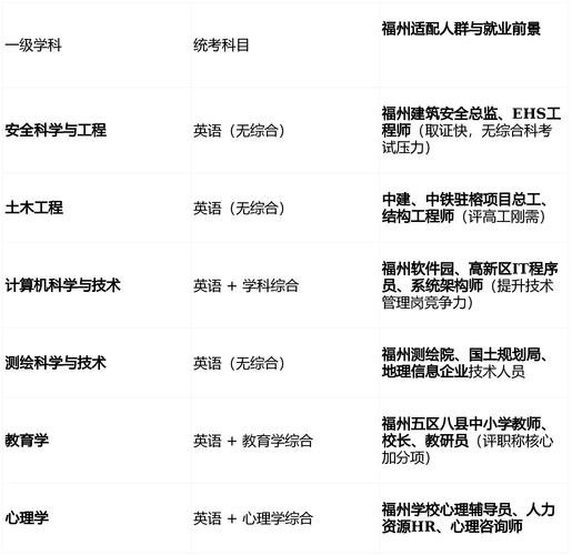 在职研究生报考条件与要求(在职研究生报考条件与要求2026年)