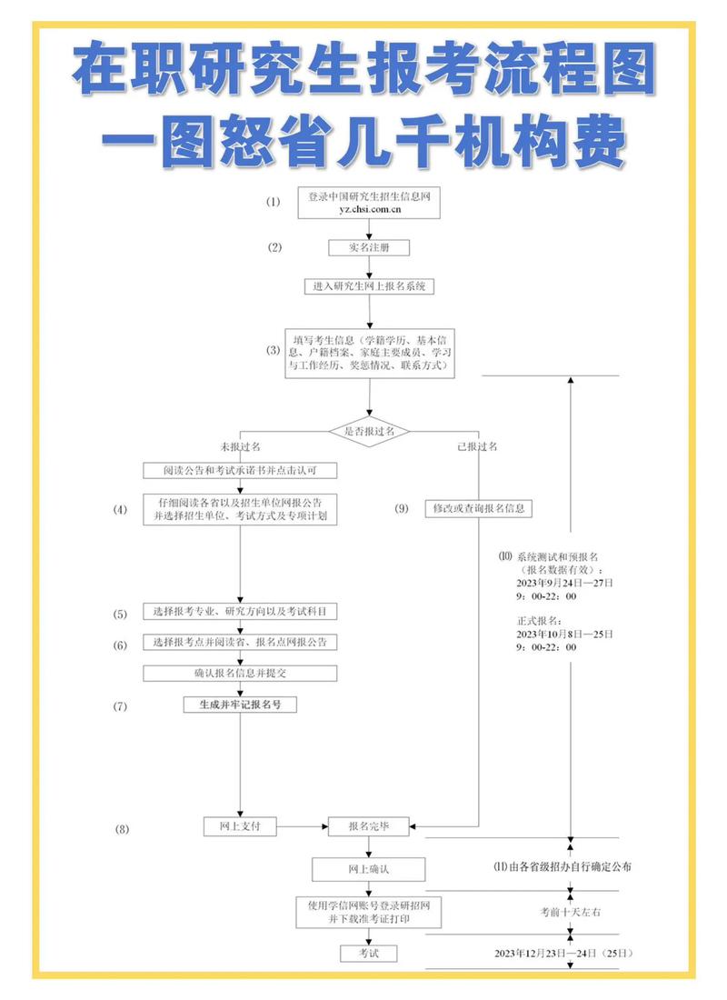 在职研究生报考条件与要求(在职研究生报考条件与要求2026年)