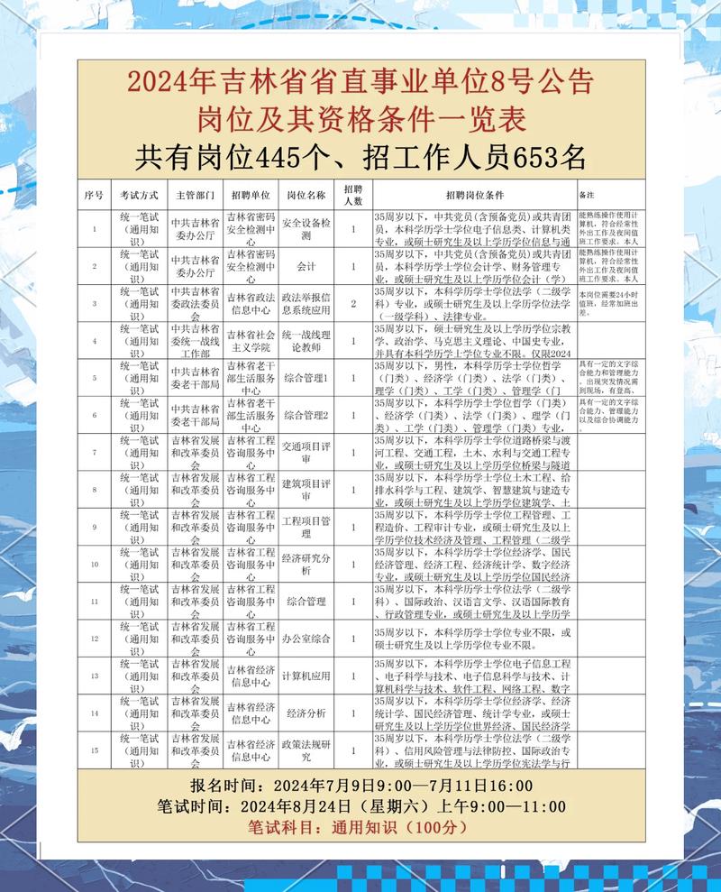 2024事业编制招聘岗位表（事业单位招聘公告2026）