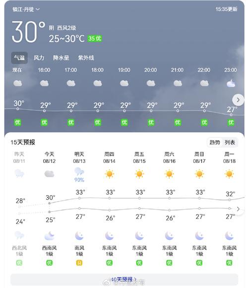 邳州天气预报(邳州天气预报一周7天)
