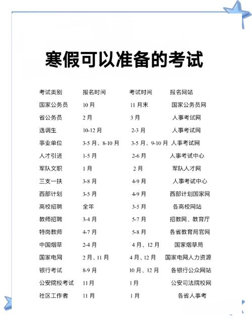 公务员报名时间表2022(公务员报名时间表2026河北)