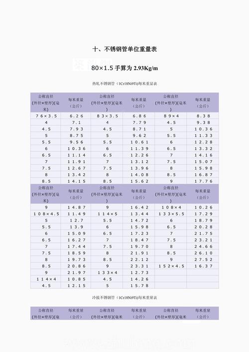 不锈钢六角管（不锈钢六角管重量计算公式）