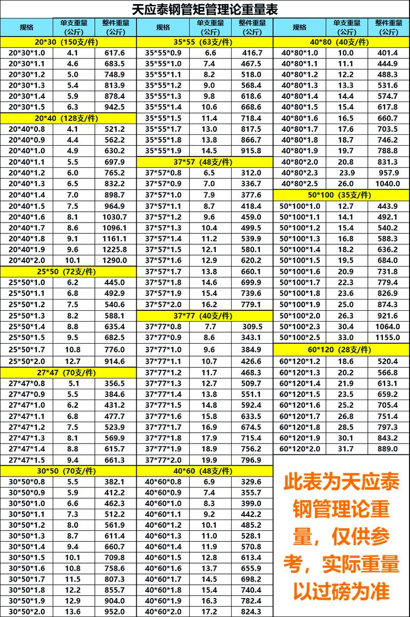 不锈钢六角管（不锈钢六角管重量计算公式）