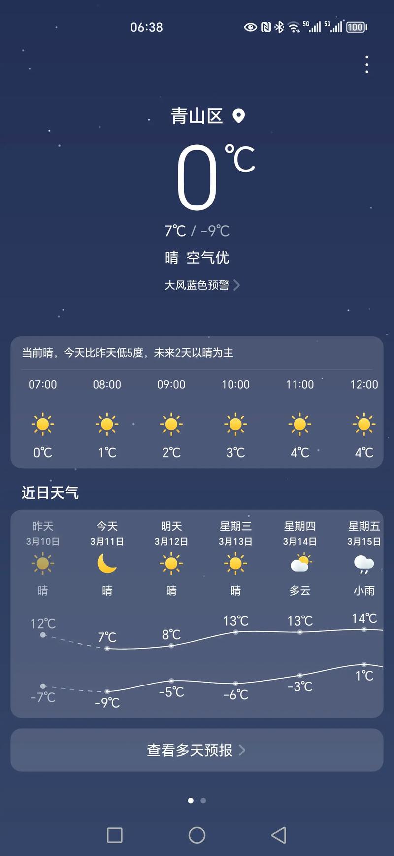 武汉的天气（武汉的天气预报7天）