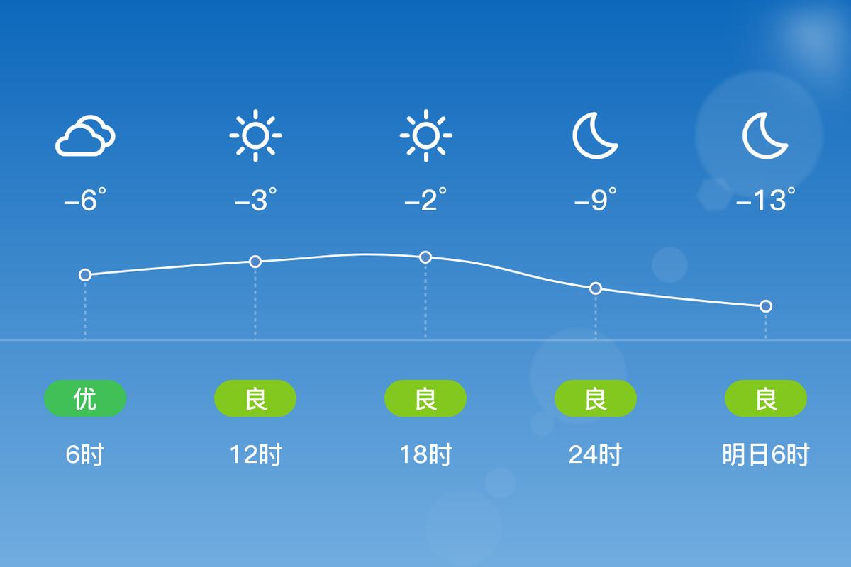 庆阳天气预报(庆阳天气预报15天西峰)