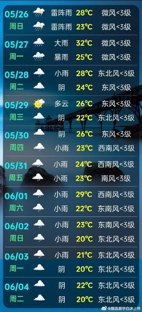 东莞天气预报一周（东莞天气预报一周七天查询）