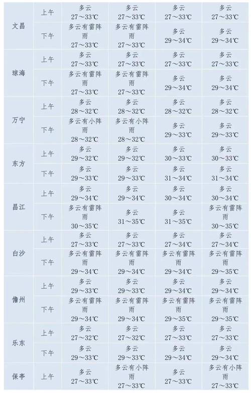 海安天气预报（海安天气预报15天准确一览表最新查询结果）