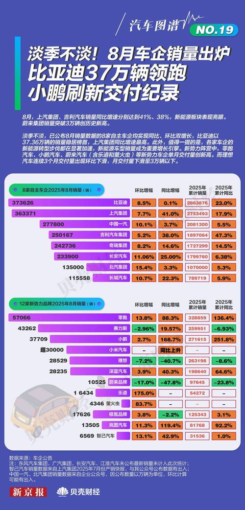 2011年汽车销量（汽车试驾预约）