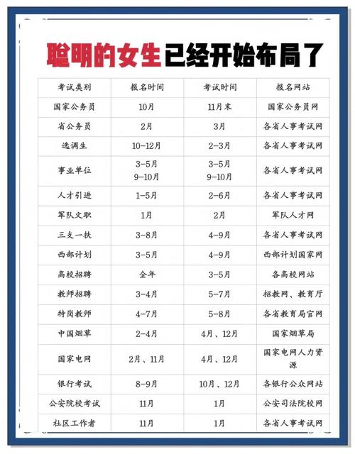 省考公务员2025报名时间(公务员2026报名时间)