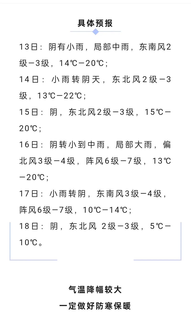 开封天气预报10天(开封天气预报15天开)