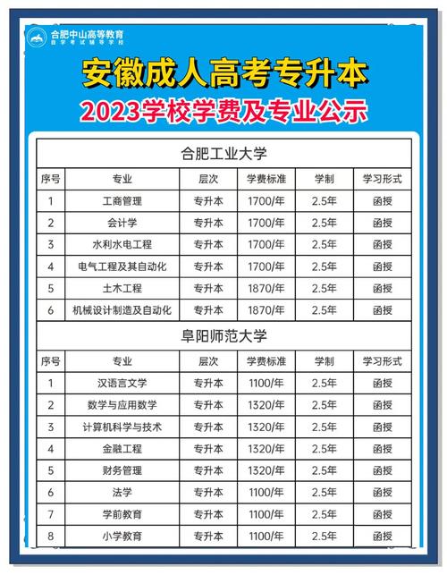成人大学报名条件及收费标准（深圳成人大学报名条件及收费标准）