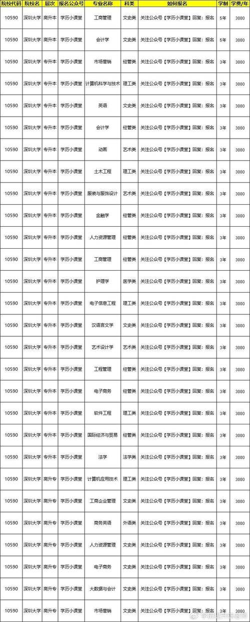 成人大学报名条件及收费标准（深圳成人大学报名条件及收费标准）
