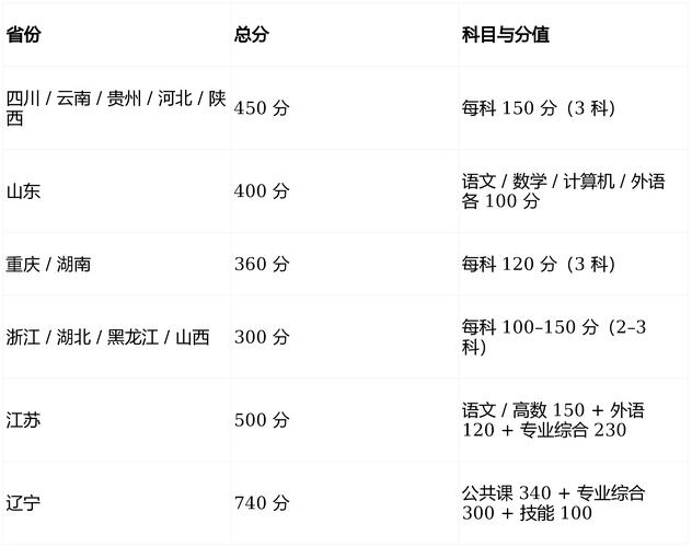 专升本一般多少分稳过(专升本一般多少分稳过贵州)