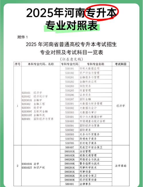 专升本一般多少分稳过(专升本一般多少分稳过贵州)