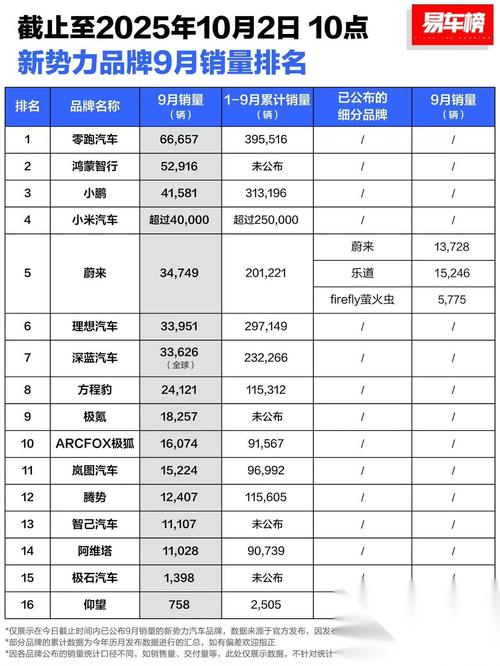 2017年9月汽车销量（2017九月汽车销售情况）