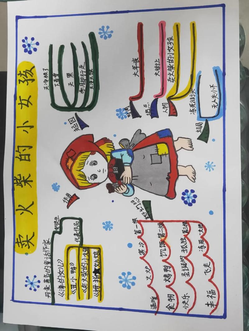 卖火柴的小女孩阅读答案的简单介绍